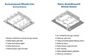 Sifonik Yağmur Suyu Drenaj Sistemi Nasıl Yapılır? 2025 Rehberi